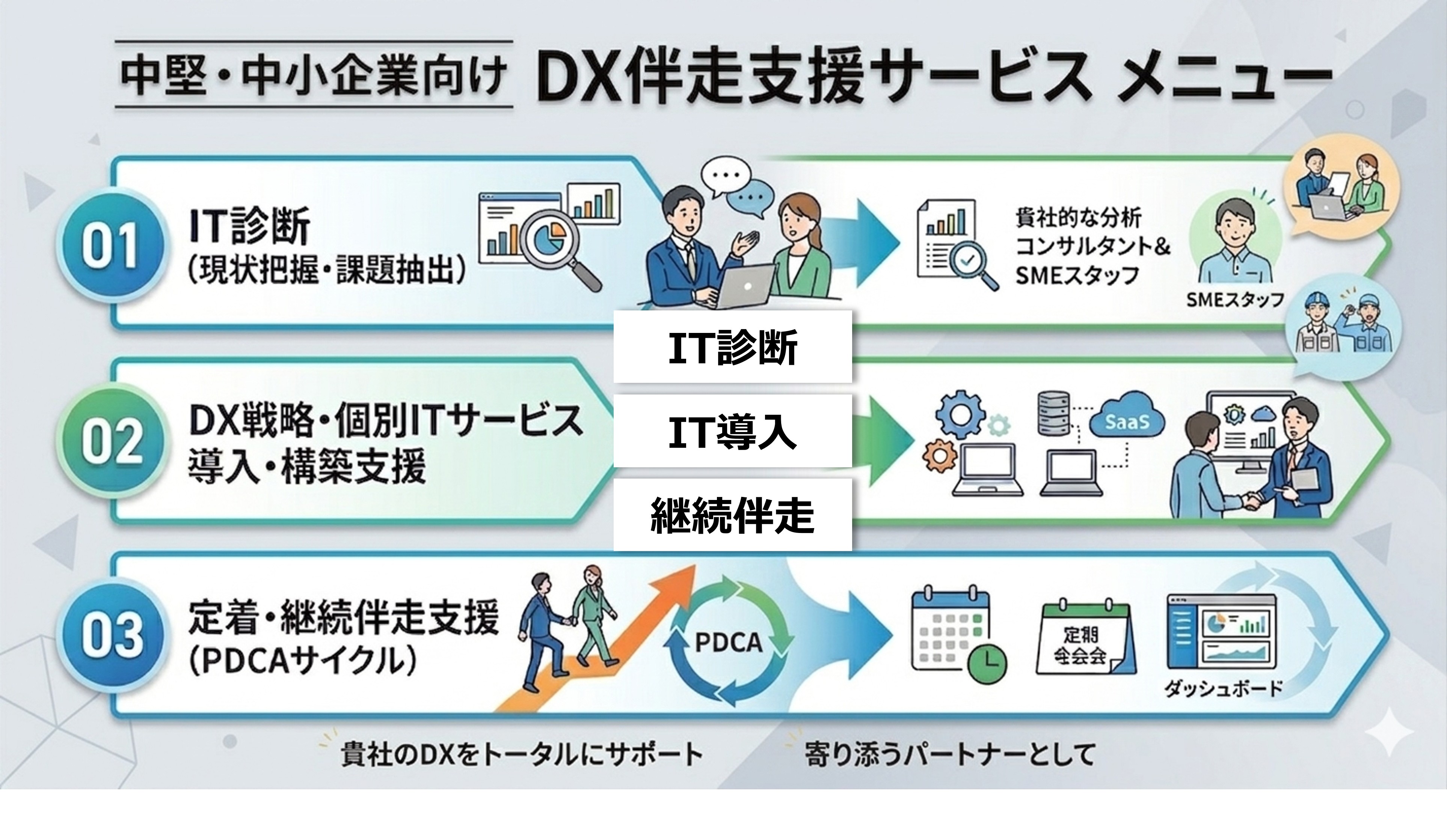 サービス概念図